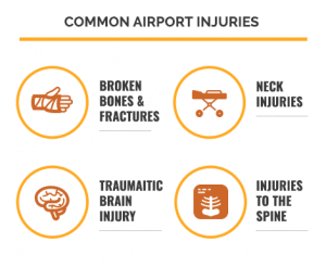 Philadelphia Airport Injuries